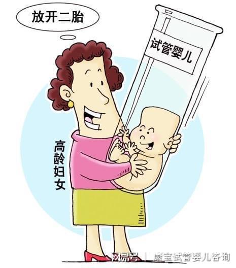 人工助孕方案